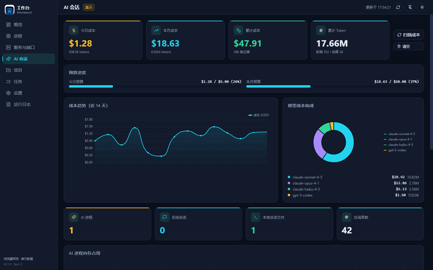 AI sessions: cost trends and model breakdown